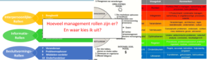 Hoeveelheid aan management rollen